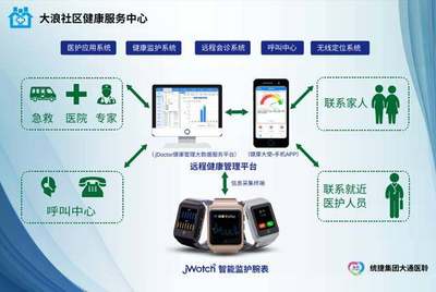 統(tǒng)捷集團(tuán)深圳大通攜手寶安大浪社區(qū)康復(fù)中心 智慧科技賦能，開啟健康管理新體驗